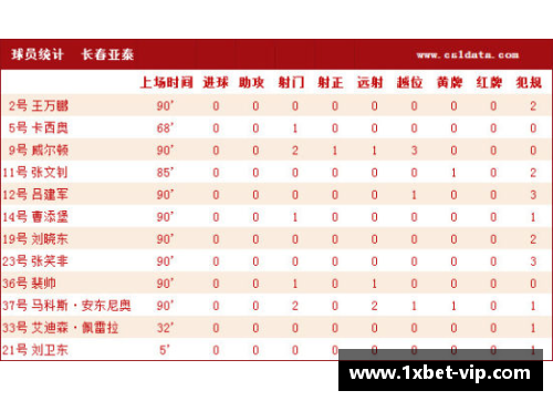 球员个人记录：统计与分析体育生涯中的里程碑和突破