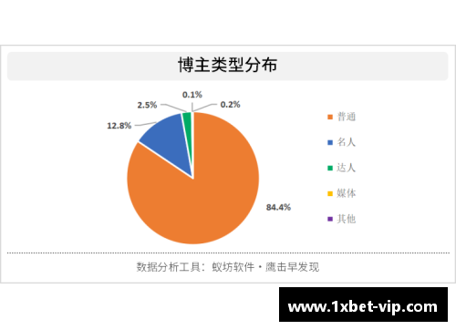 球员取消关注行为分析及其影响因素探讨