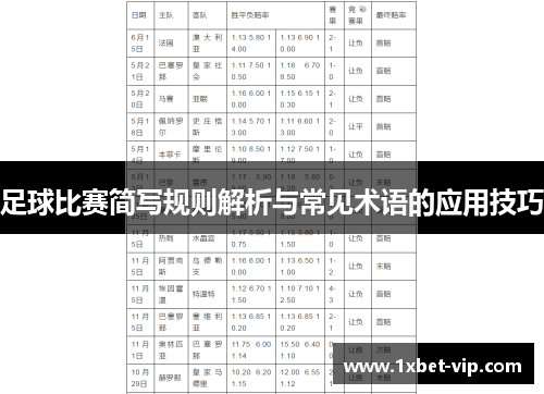 足球比赛简写规则解析与常见术语的应用技巧